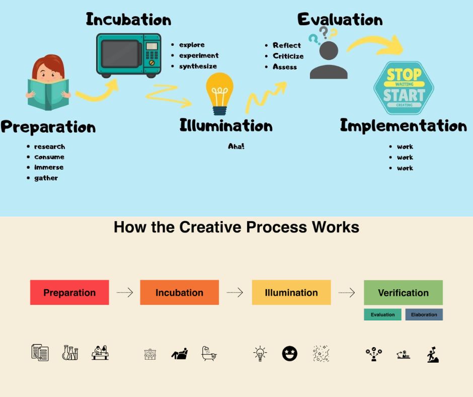 The Creative Process Unveiled: From Inspiration to Execution