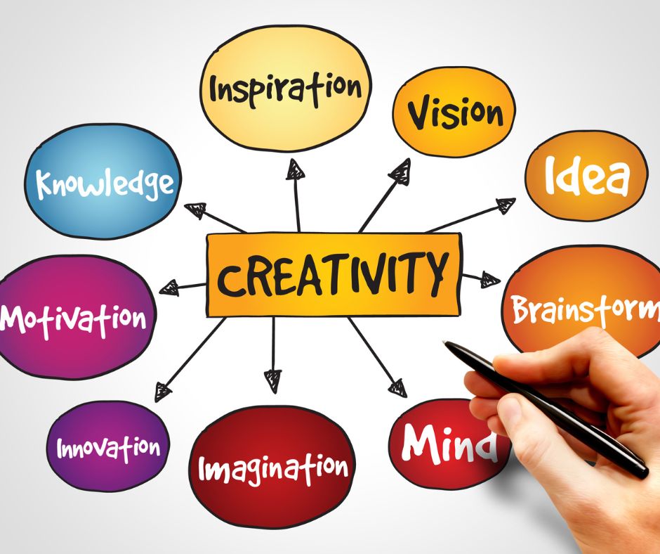 Creativity and Well-being: The Link Between Creative Expression and Mental Health